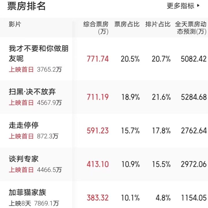 一人独自观影，仅48元票房，创下年度最低票房记录的电影诞生