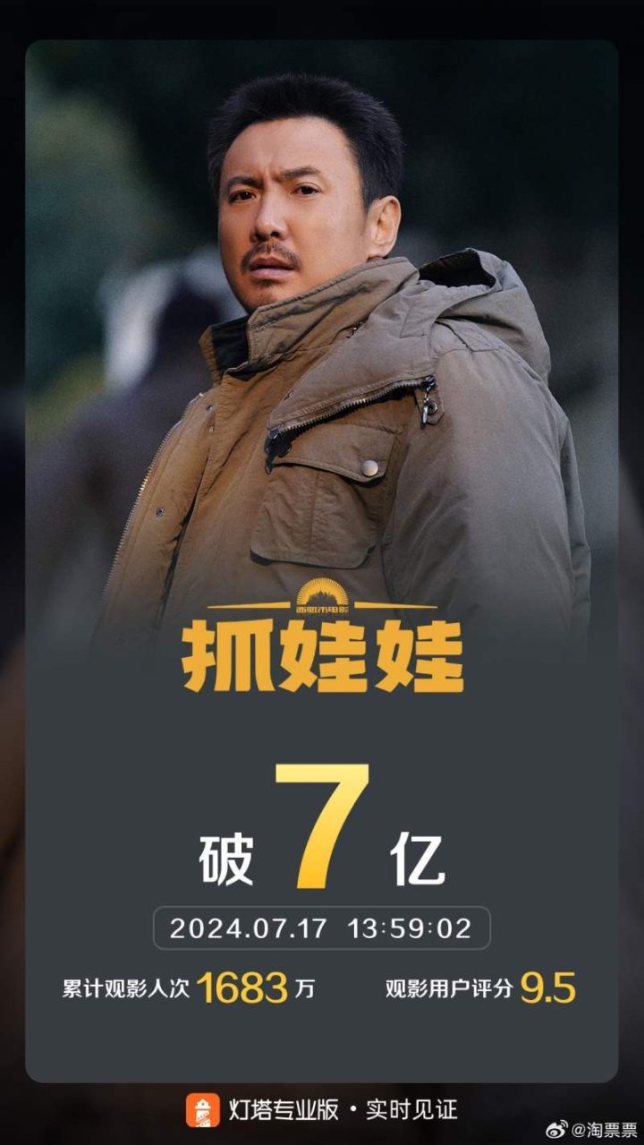 电影《抓娃娃》票房突破7亿，暑期档表现力强劲，排名第二