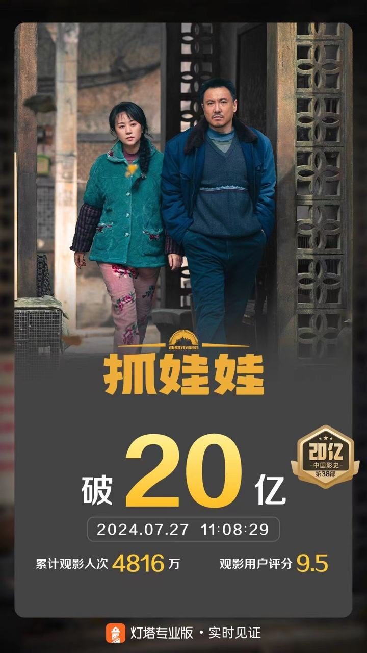 沈腾马丽合作的《抓娃娃》票房突破20亿，成为第四部破20亿作品