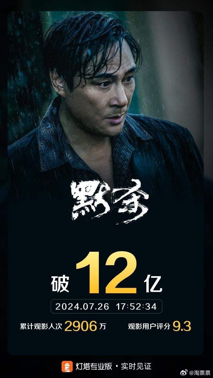 张钧甯、王传君、吴镇宇主演电影《默杀》在票房突破12亿的成绩下取得成功