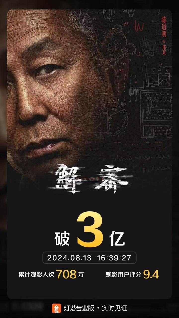 
电影《解密》票房破3亿，刘昊然、约翰·库萨克领衔主演 -1