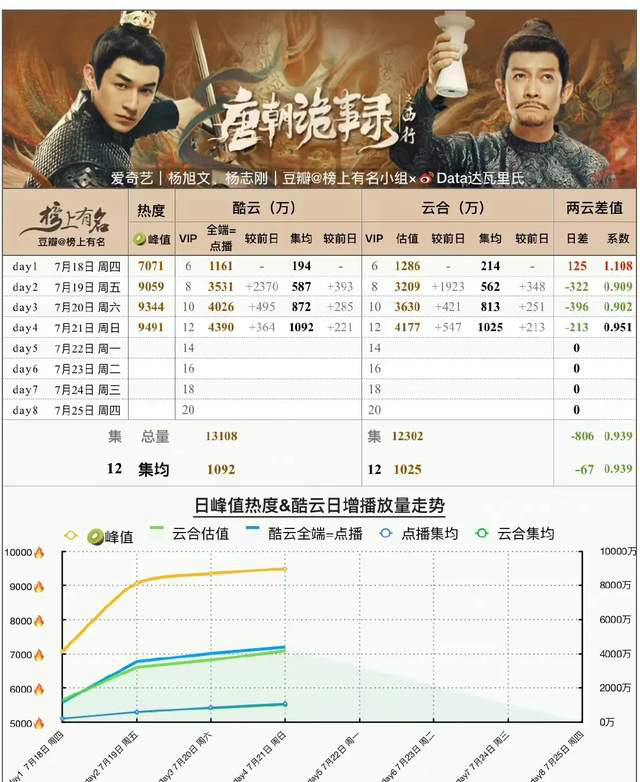 王茂蕾《唐诡》逆袭，从杨幂搭档到疯批反派，47岁终获认可