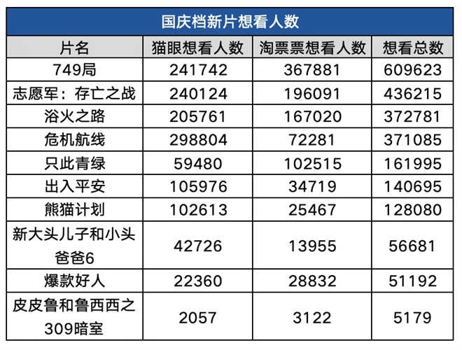 2024国庆档：十部大片激战，谁将笑到最后？