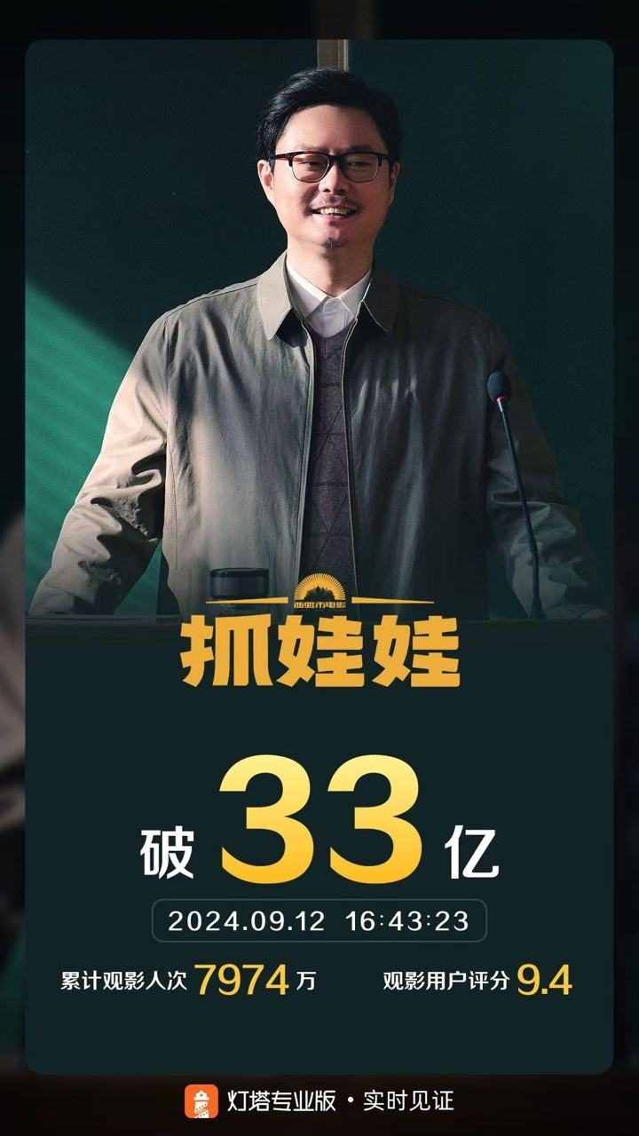 
《抓娃娃》票房破33亿，位列年度票房榜第三名 -1