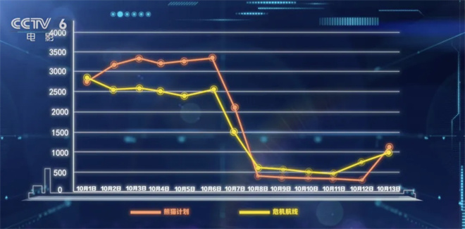 《志愿军2》夺周冠，下半月佳片不断! -16