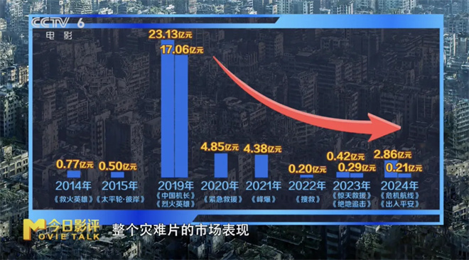 华语首部辐射灾难大片！《焚城》能否点燃观众？ -22