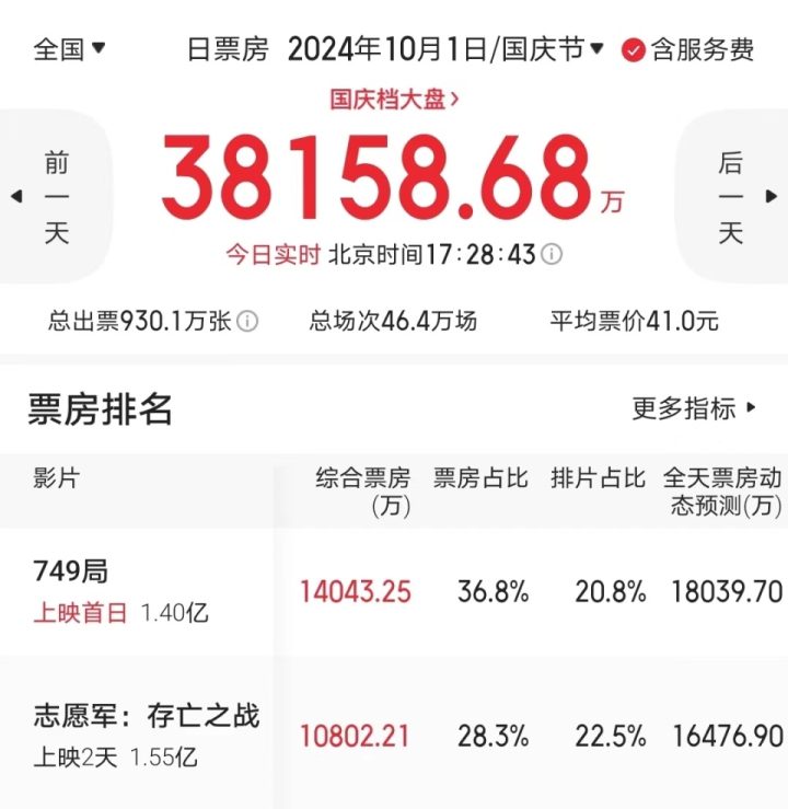 《浴火之路》高清百度云网盘资源在线观看「HD1280P/3.4G-MKV」国语中字