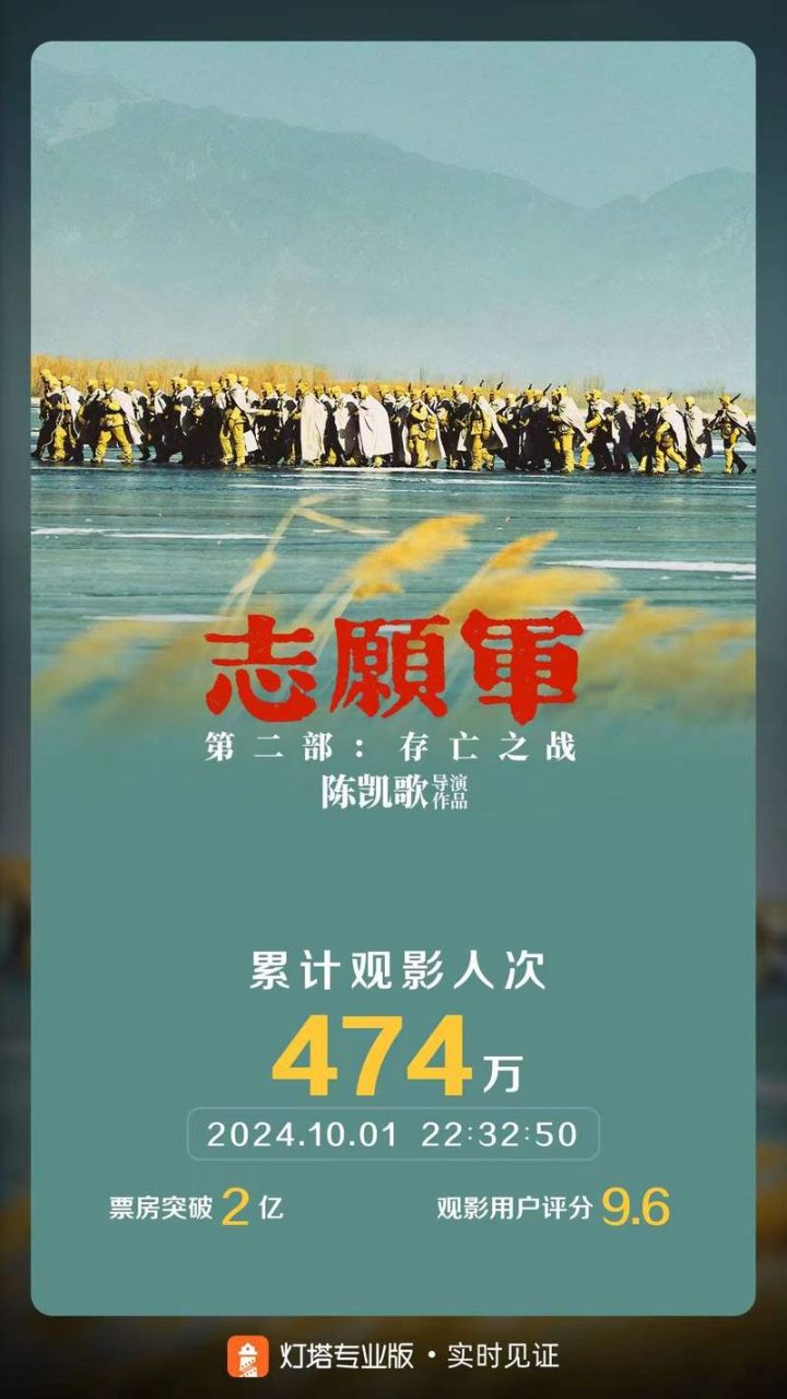 《志愿军：存亡之战》网盘正版高清原声版迅雷资源下载（HD720P/3.4G-MP4）