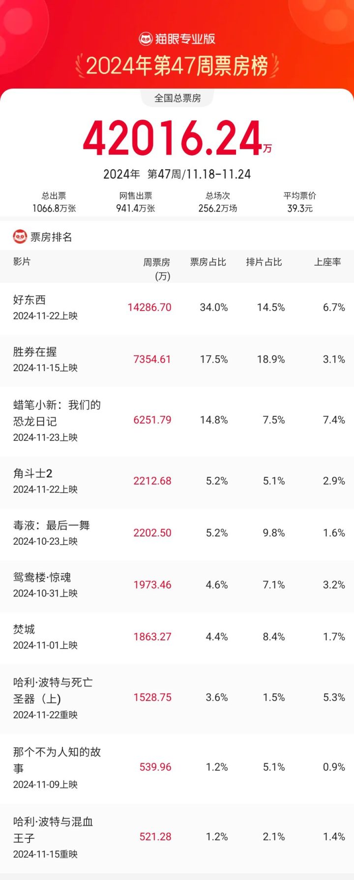 《好东西》国语中字未删减版资源分享「BD720P/3.2G-MKV」网盘