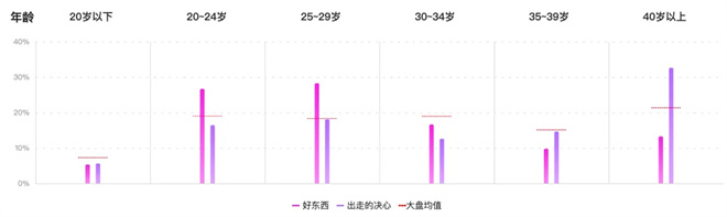 《好东西》受众多为女性？它还能如何“破圈” -9