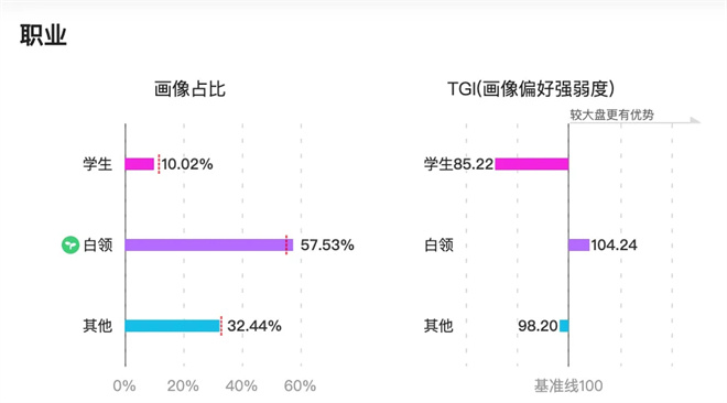 《好东西》受众多为女性？它还能如何“破圈” -8