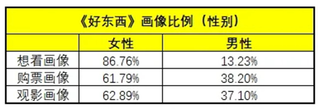 《好东西》受众多为女性？它还能如何“破圈” -4