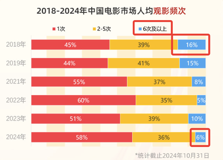 400亿票房的2024年，国产黑马的“新三板斧”是？ -8