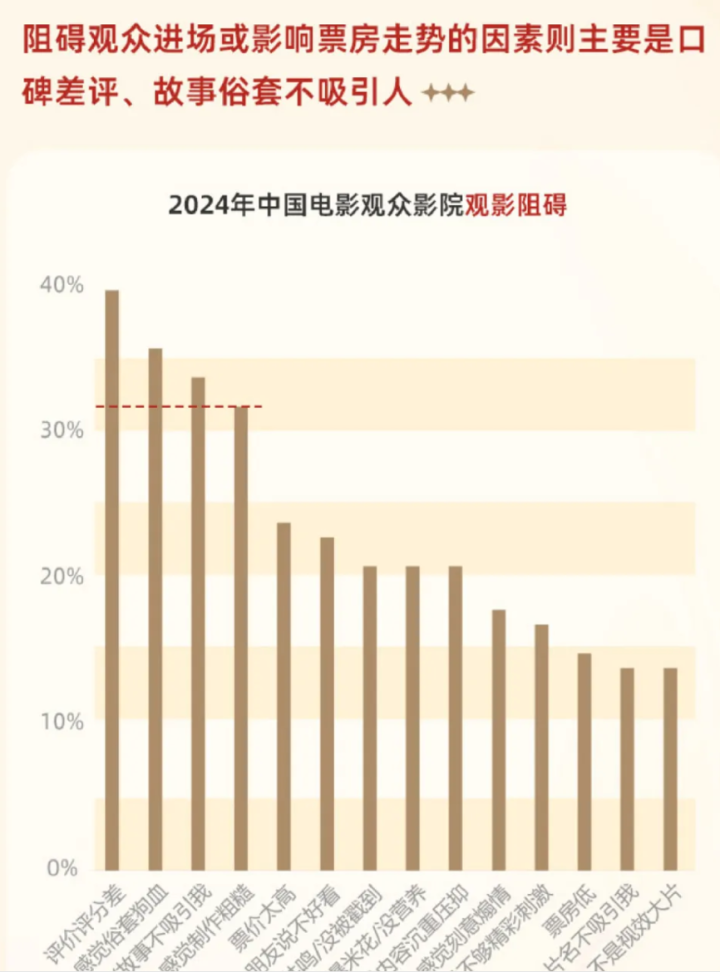 400亿票房的2024年，国产黑马的“新三板斧”是？ -10