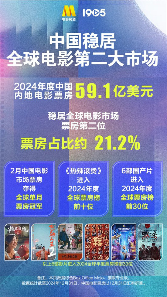 2024中国电影年度数据重磅发布 2025电影院见！ -2