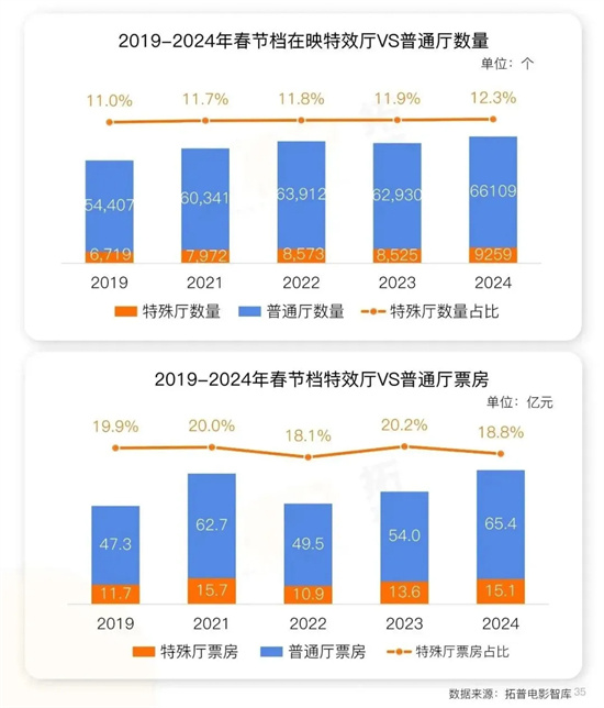 2025春节档最激烈的战场！这11场抢到就是赚到 -2