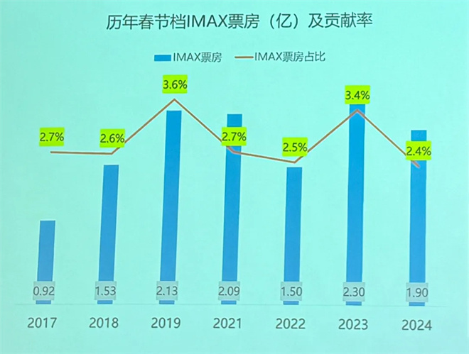 2025春节档最激烈的战场！这11场抢到就是赚到 -4