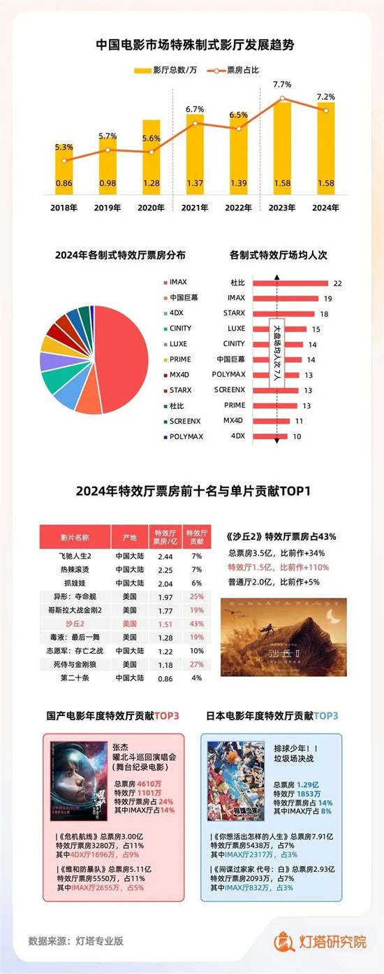 2025春节档最激烈的战场！这11场抢到就是赚到 -14