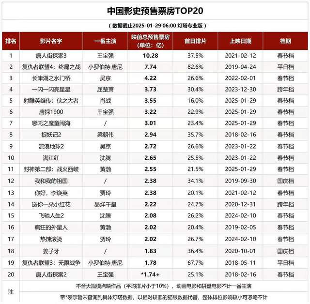 《射雕英雄传：侠之大者》迅雷资源BT种子「BD1080P/3.8G-MP4」原声版加长版百度网盘