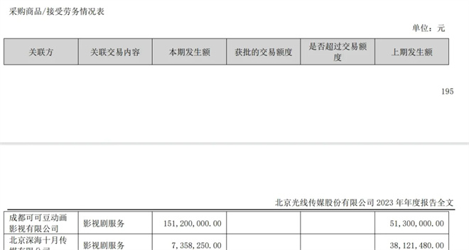 《哪吒之魔童闹海》票房剑指160亿 他们能赚多少 -9