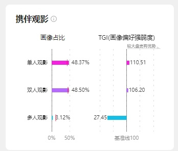 《花样年华》重映，多了5分钟的导剪版谁在看？ -14