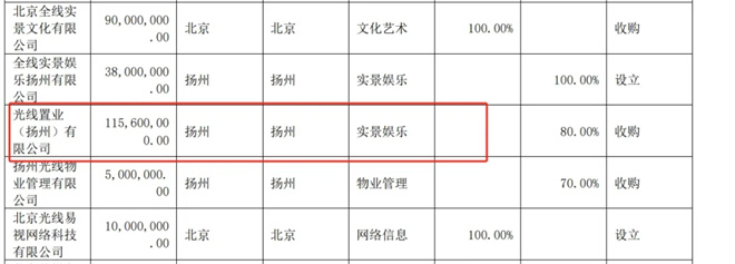 《哪吒2》问鼎世界第一！哪吒主题乐园要来了？ -8