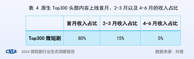 新华网文化观察丨微短剧迎来新变化 -5