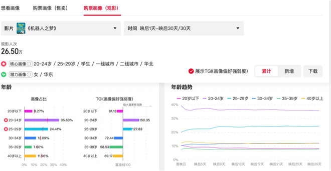 8.4分！这部口碑治愈之作，会成为下一匹黑马吗？ -8