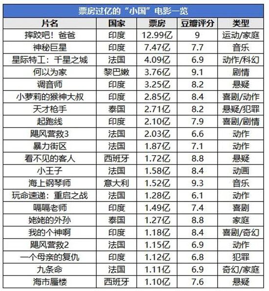 奥斯卡热门，没想到能在大银幕看到这部高分片！ -8