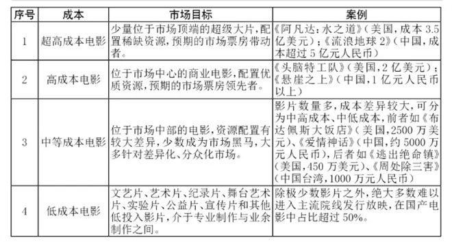 《哪吒2》破152亿之后 还有这批“票房黑马”接棒 -2