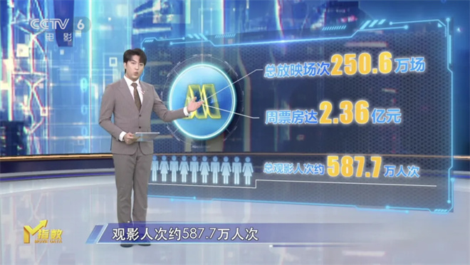 第14周《M指数》：题材频繁“撞车”是好事吗？ -1