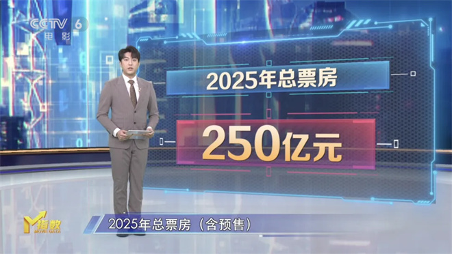 第14周《M指数》：题材频繁“撞车”是好事吗？ -2