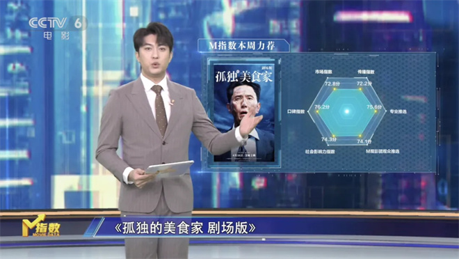 第14周《M指数》：题材频繁“撞车”是好事吗？ -15