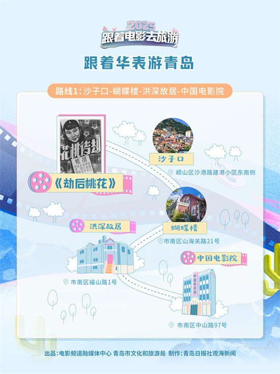 跟着华表游青岛！8条打卡路线纵览青岛光影共生史 -1
