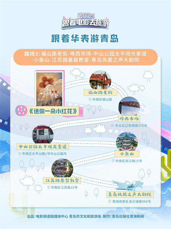 跟着华表游青岛！8条打卡路线纵览青岛光影共生史 -3