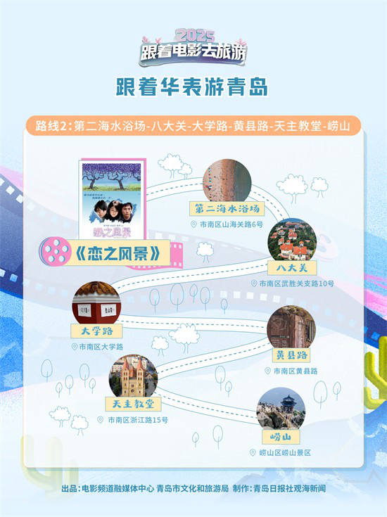 跟着华表游青岛！8条打卡路线纵览青岛光影共生史 -2