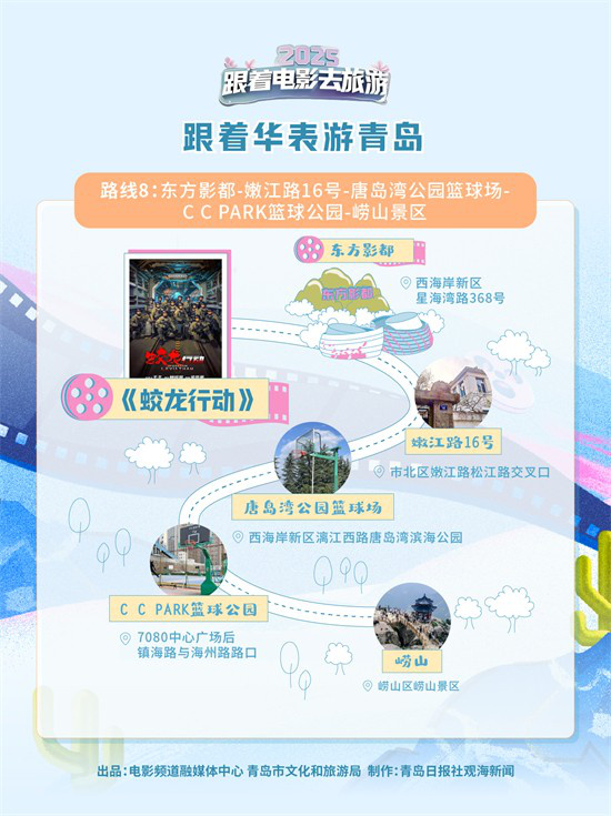 跟着华表游青岛！8条打卡路线纵览青岛光影共生史 -8