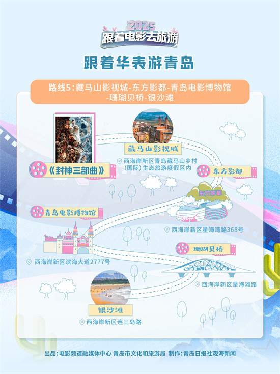 跟着华表游青岛！8条打卡路线纵览青岛光影共生史 -5
