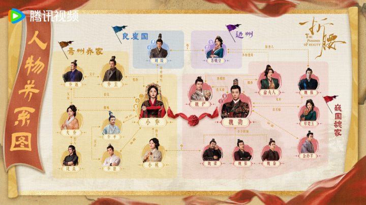 电视剧折腰人物关系图 电视剧折腰人物关系图