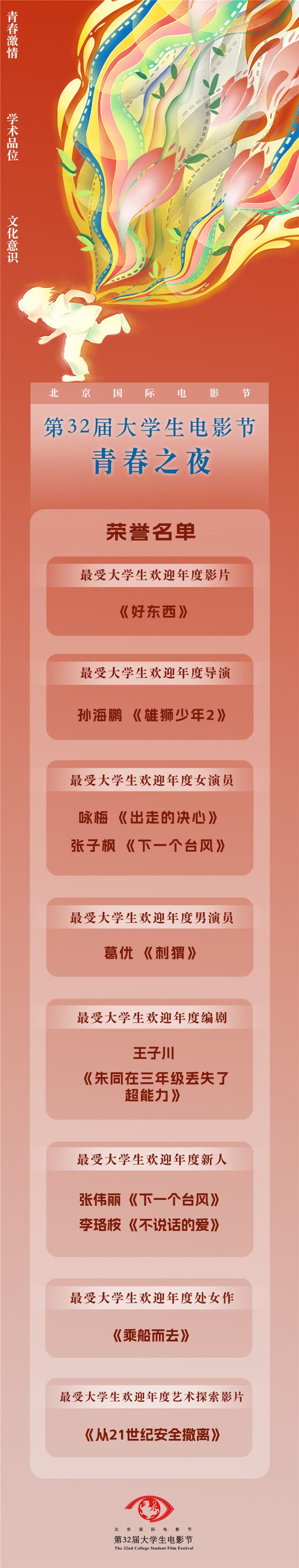 大影节落幕 葛优咏梅张子枫分获年度男女演员荣誉 -8