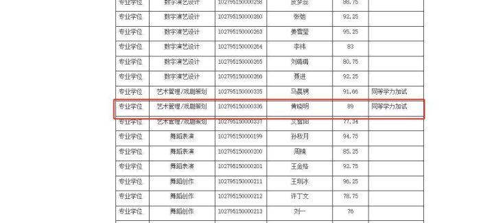 上戏考博复试名单放榜，黄晓明金世佳通过初试 -1