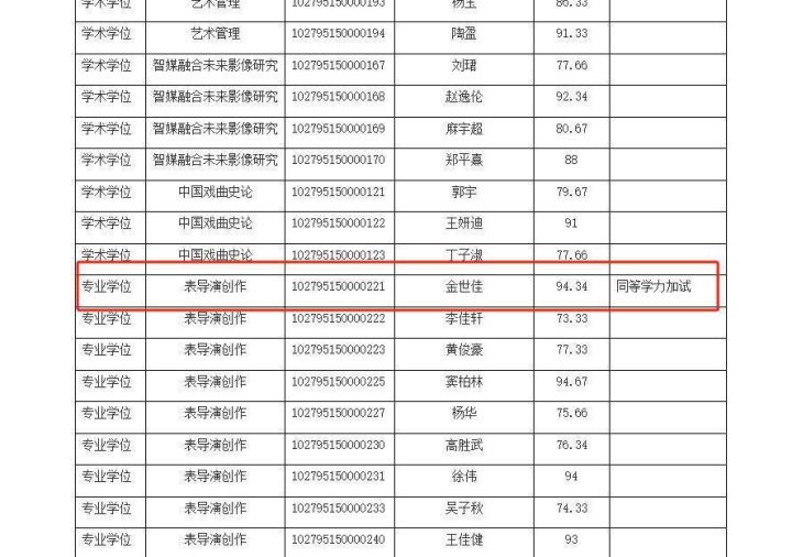 上戏考博复试名单放榜，黄晓明金世佳通过初试 -2