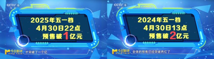 今日影评 | 电影宣发应该怎么吆喝，才能更响？ -2