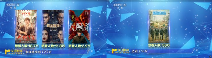 今日影评 | 电影宣发应该怎么吆喝，才能更响？ -3