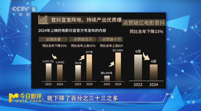 今日影评 | 电影宣发应该怎么吆喝，才能更响？ -4