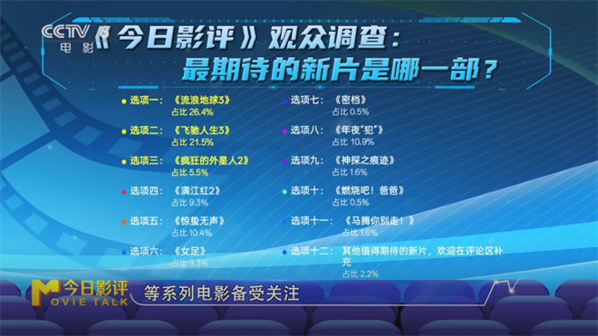《流浪地球3》等大导续作来袭 能否点燃观众热情? -3