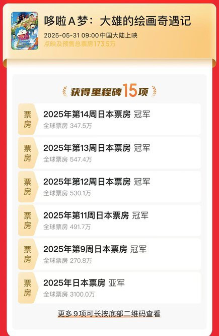 凤凰院线经理指数 | 端午档动画片扎堆 《时间之子》有望出圈 -4