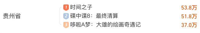 端午档收官！《碟中谍8》夺冠 《时间之子》逆袭 -8