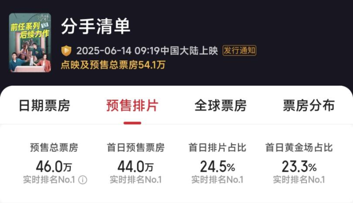 凤凰院线经理指数｜《新·驯龙高手》票房有望冲击2亿，预热暑期档 -3
