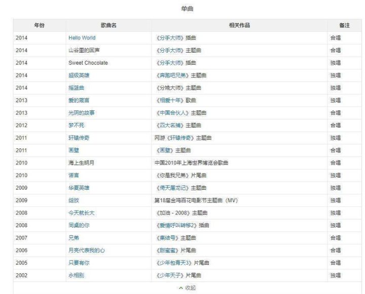 邓超谈开演唱会想法：要好好琢磨，不能局限于老歌 -3